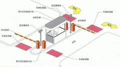 智能时代下，传统的停车场收费系统该如何转型