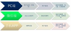云停车时代下智能停车场车牌识别系统重要性-物语家具 云停车时代下智能停车场车牌识别系统重要性