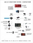 人脸、指纹识别门禁管理系统IMR101T