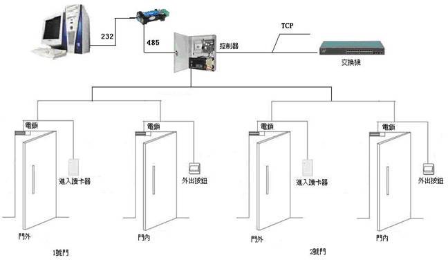 公司未来三年发展战略方针